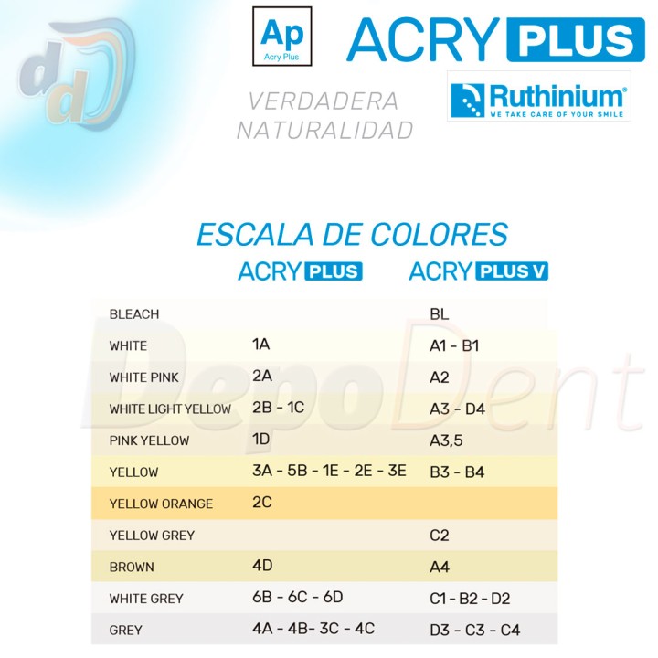 Acry Plus Diente de PMMA de 4 capas