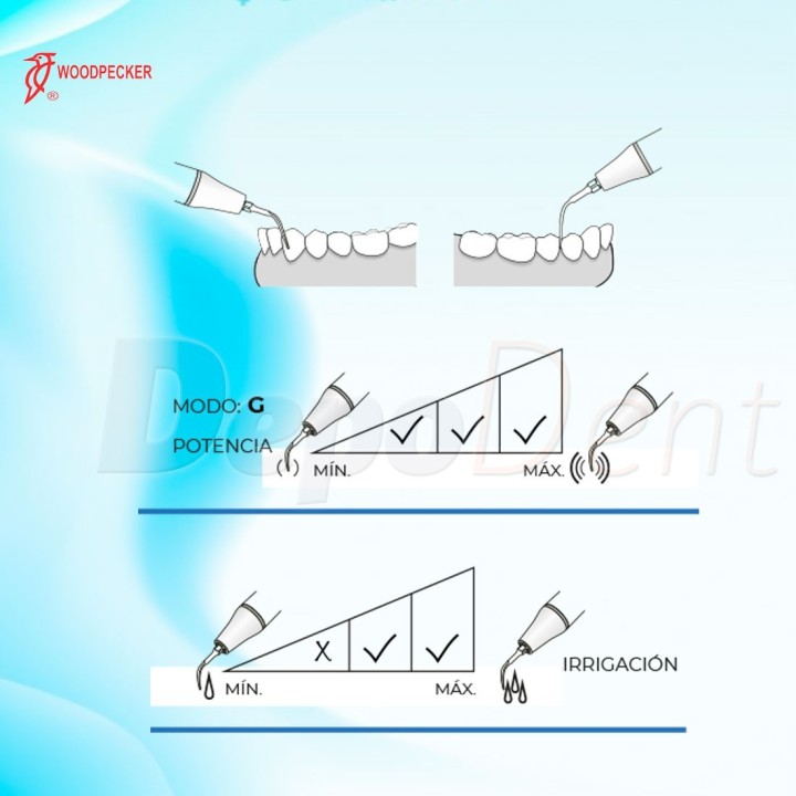 Esquema puntas ultrasonidos Woodpecker GD3