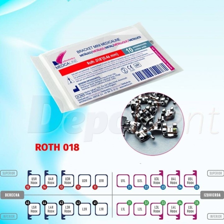 Bracket Mini metálico Medicaline prescripción ROTH 018