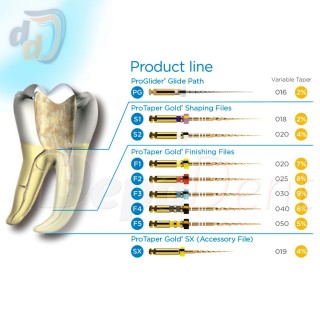 PROTAPER GOLD 31mm Limas de Conformación