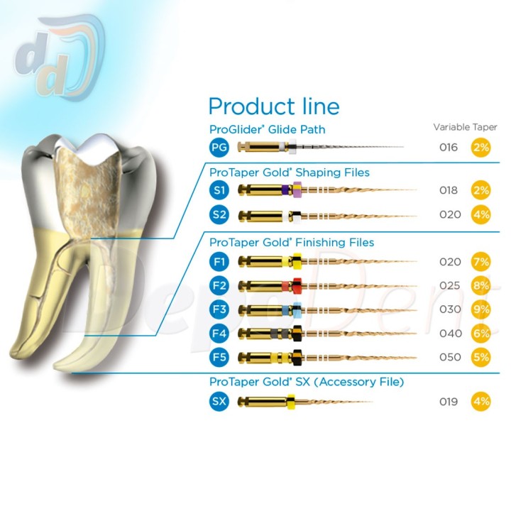 PROTAPER GOLD 21mm limas de acabado
